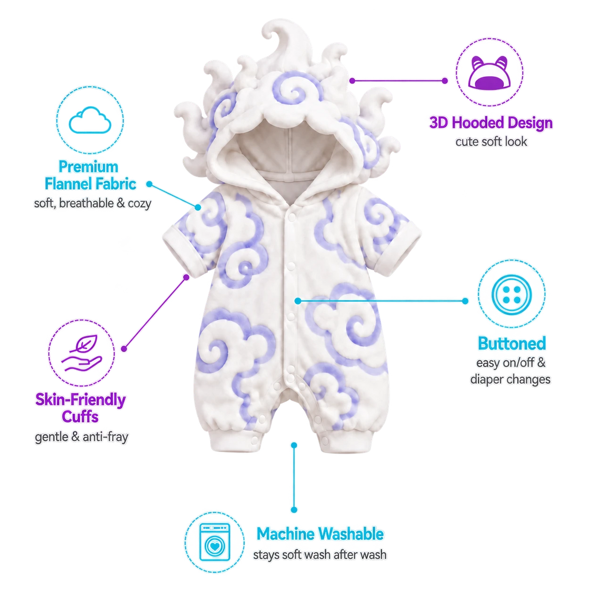 Awakened Cloud Onesie feature guide: premium flannel fabric, 3D hooded design, skin-friendly cuffs, buttoned front for easy changes and machine washable